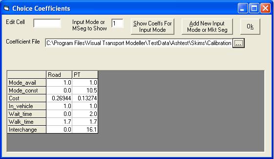 Completed coefficient form