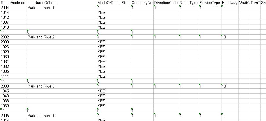 Routes sheet