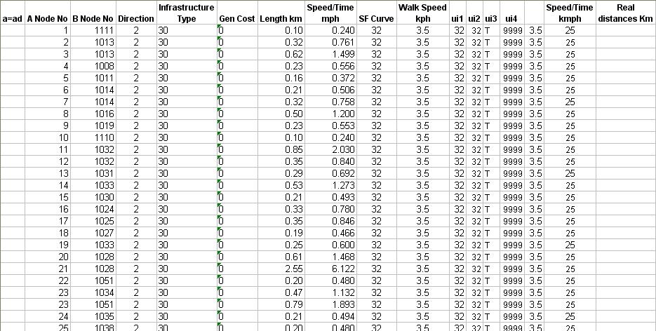 Links table in Road.xls