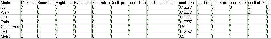 Mode penalties table in Road.xls