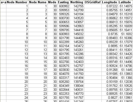 Nodes table in Road.xls
