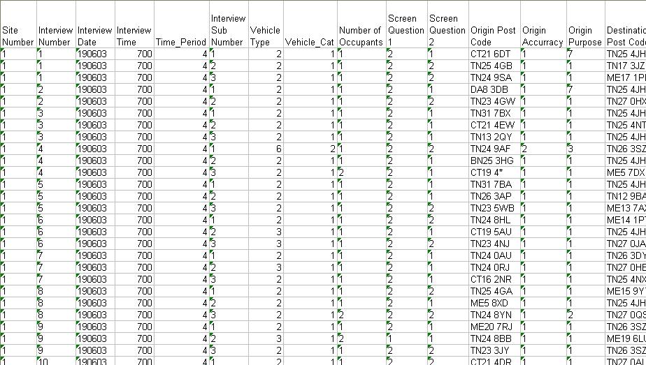 Sample of raw data